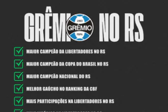 GRÊMIO NO RIO GRANDE DO SUL: