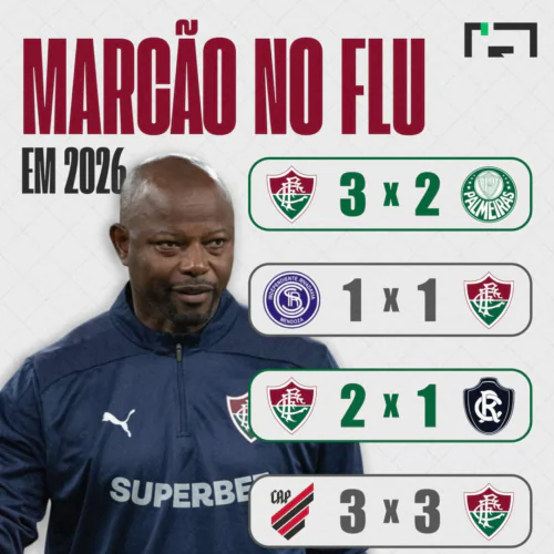 Fluminense sob o comando do Marcão em 2026