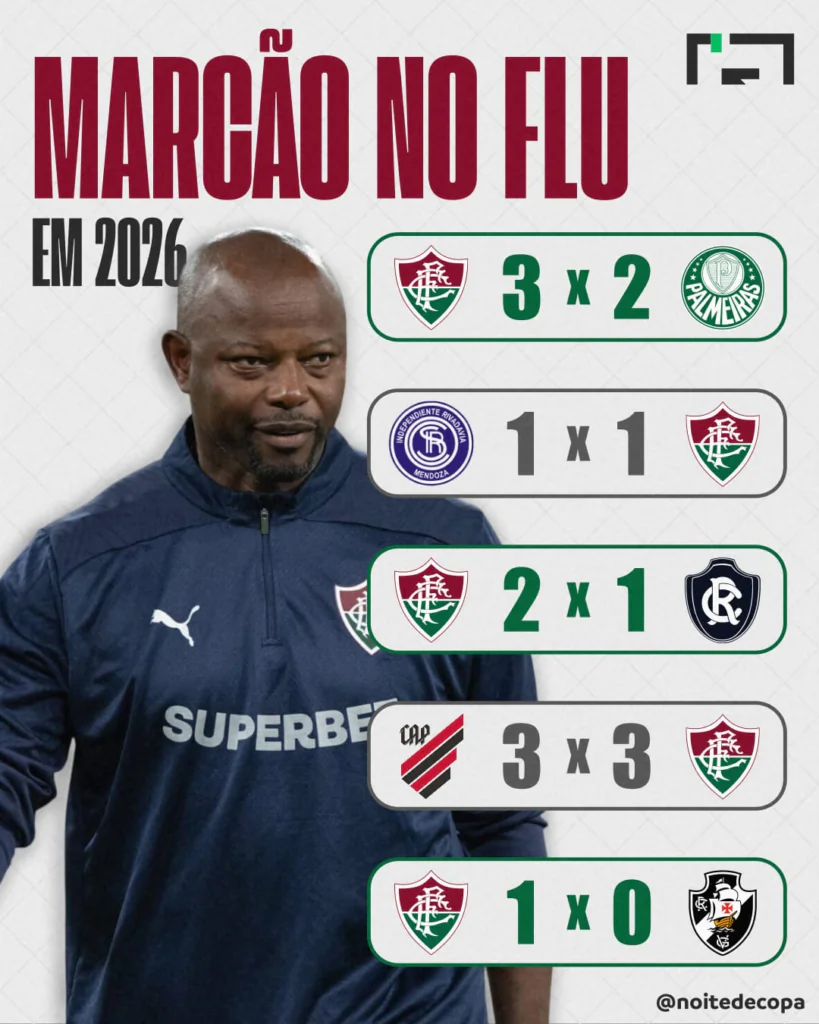 Fluminense sob o comando do Marcão em 2026 Fluminense sob o comando do Marcão em 2026