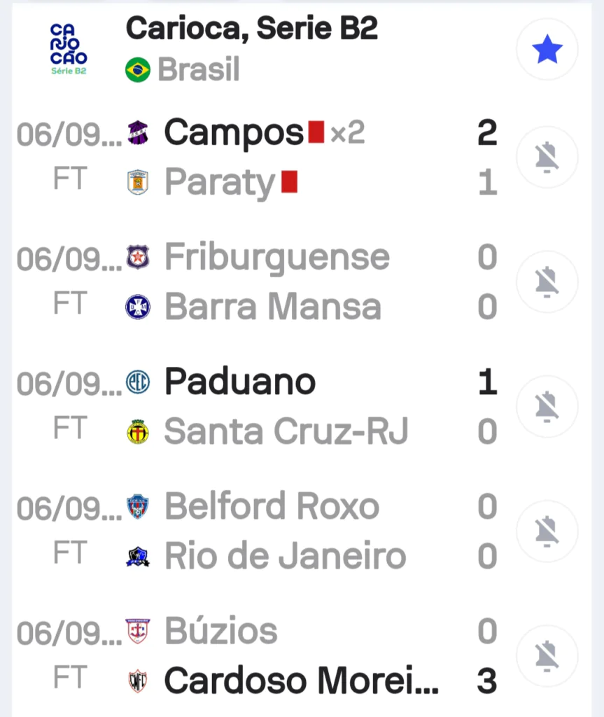 SEGUNDA RODADA DA SÉRIE B2 – TEMOS UM LÍDER ISOLADO. O CAMPEÃO DA QUINTA DIVISÃO QUER REPETIR O FEITO SEGUNDA RODADA DA SÉRIE B2 – TEMOS UM LÍDER ISOLADO. O CAMPEÃO DA QUINTA DIVISÃO QUER REPETIR O FEITO