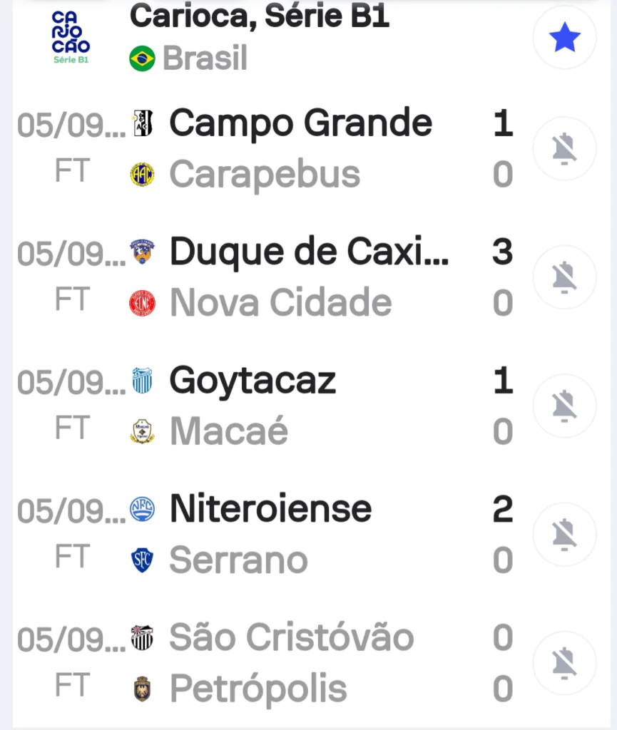CAMPEONATO CARIOCA SÉRIE B1 COMEÇOU. CAMISAS PESADAS DISPUTAM O TÍTULO CAMPEONATO CARIOCA SÉRIE B1 COMEÇOU. CAMISAS PESADAS DISPUTAM O TÍTULO