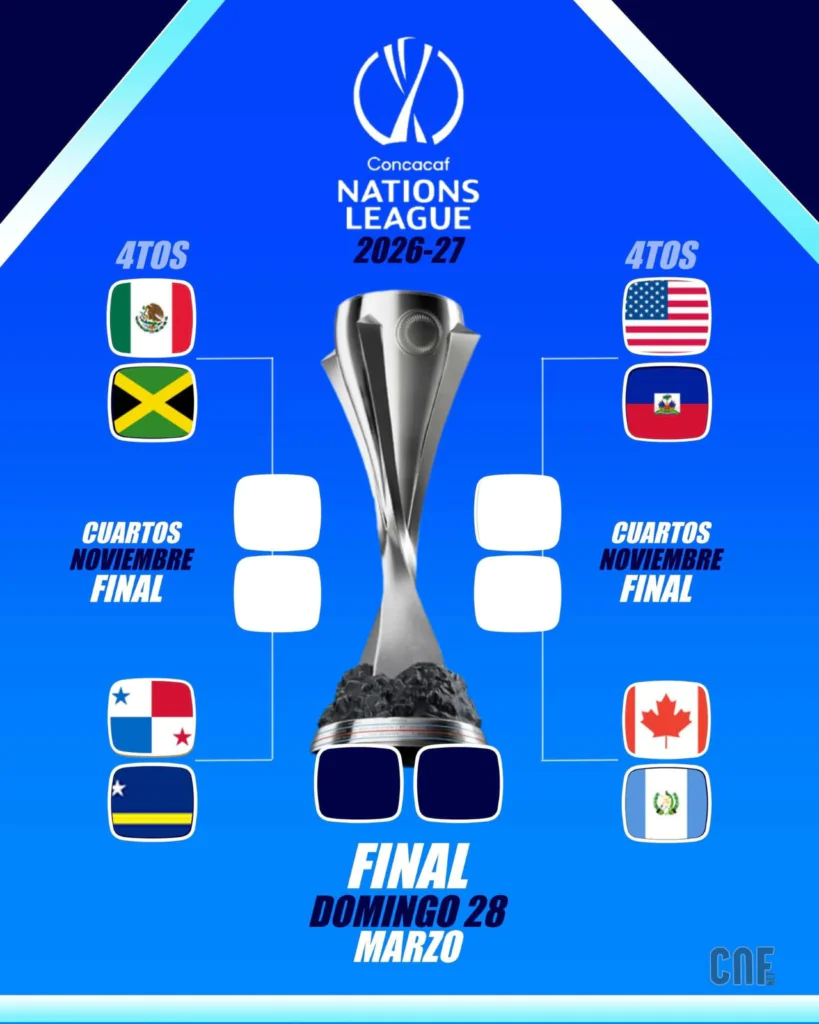 CONCACAF NATIONS LEAGUE – DEFINIDAS AS QUARTAS DE FINAL CONCACAF NATIONS LEAGUE – DEFINIDAS AS QUARTAS DE FINAL