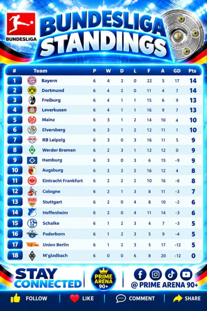 TABELA E JOGOS DA EUROPA
